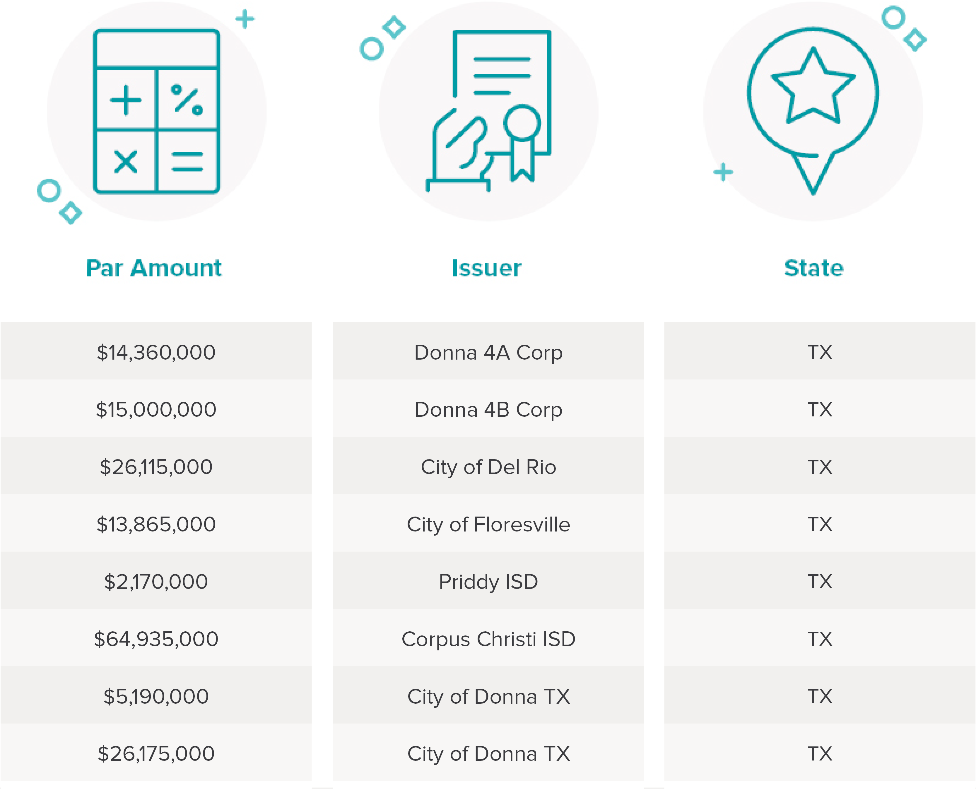 Municipal Bond Underwriting SWBC
